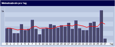 stats.gif